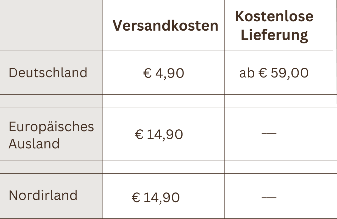 Versandkosten-Tabelle